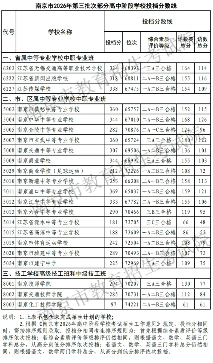 中考97分也有学上!教育底层逻辑,正在改变-第1张图片-四季读书网