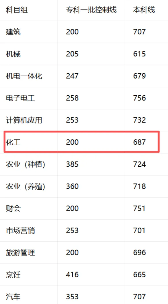 中考97分也有学上!教育底层逻辑,正在改变-第5张图片-四季读书网