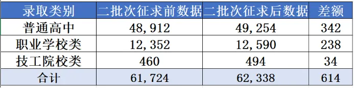 中考97分也有学上!教育底层逻辑,正在改变-第6张图片-四季读书网
