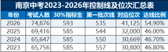 中考97分也有学上!教育底层逻辑,正在改变-第7张图片-四季读书网