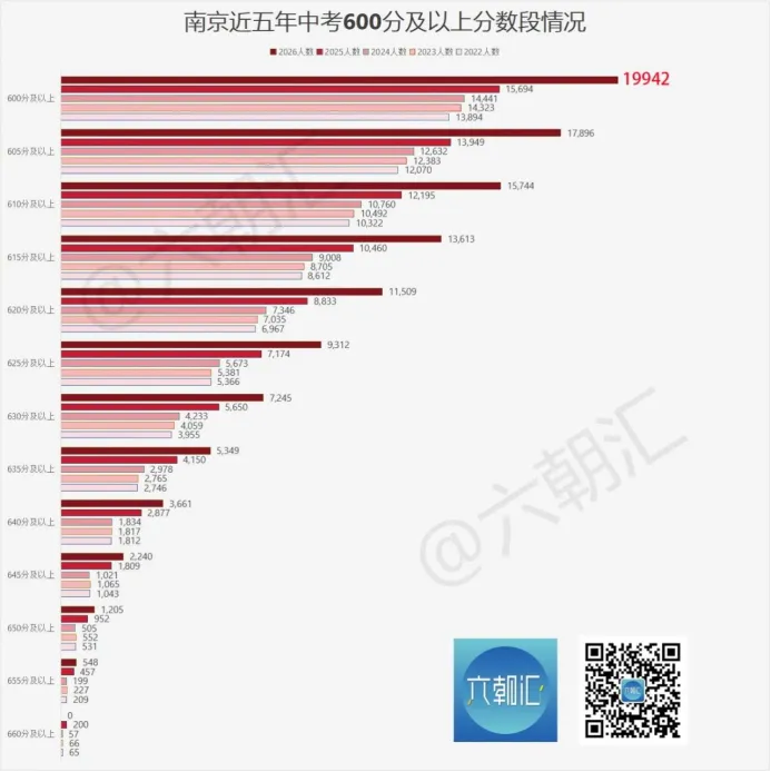中考97分也有学上!教育底层逻辑,正在改变-第8张图片-四季读书网