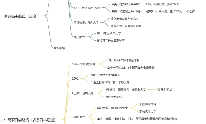 中考97分也有学上!教育底层逻辑,正在改变-第10张图片-四季读书网