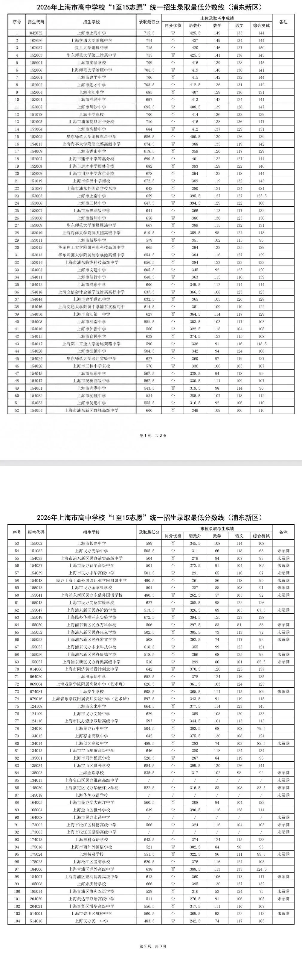 中考667分,要怎么才能实现这一目标?-第1张图片-四季读书网 中考667分,要怎么才能实现这一目标?-第1张图片-四季读书网