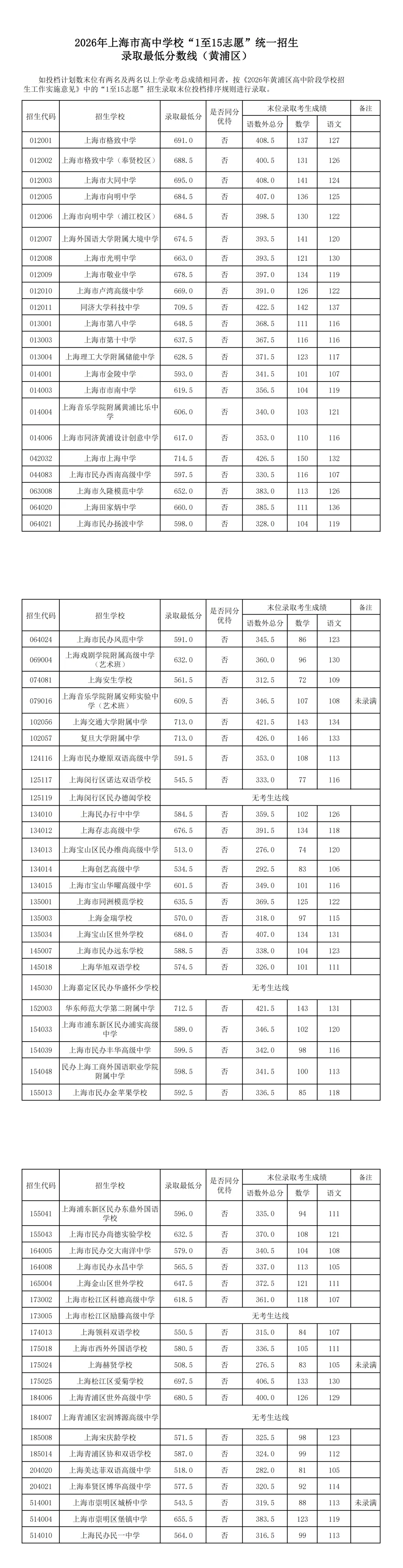 2026上海中考分数线公布!滑档?不甘心读普高?换个方向低分"捡漏"-第6张图片-四季读书网 2026上海中考分数线公布!滑档?不甘心读普高?换个方向低分"捡漏"-第6张图片-四季读书网