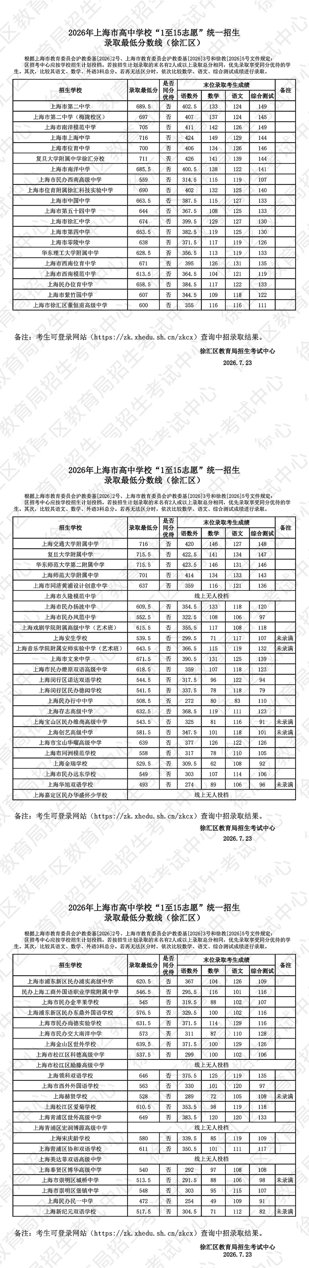 2026上海中考分数线公布!滑档?不甘心读普高?换个方向低分"捡漏"-第7张图片-四季读书网 2026上海中考分数线公布!滑档?不甘心读普高?换个方向低分"捡漏"-第7张图片-四季读书网