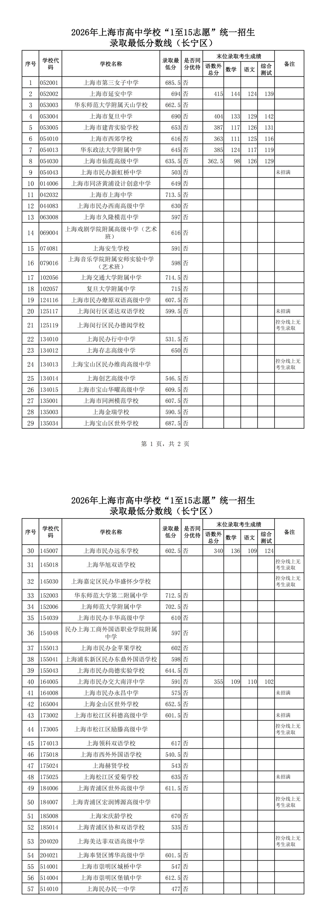 2026上海中考分数线公布!滑档?不甘心读普高?换个方向低分"捡漏"-第8张图片-四季读书网 2026上海中考分数线公布!滑档?不甘心读普高?换个方向低分"捡漏"-第8张图片-四季读书网