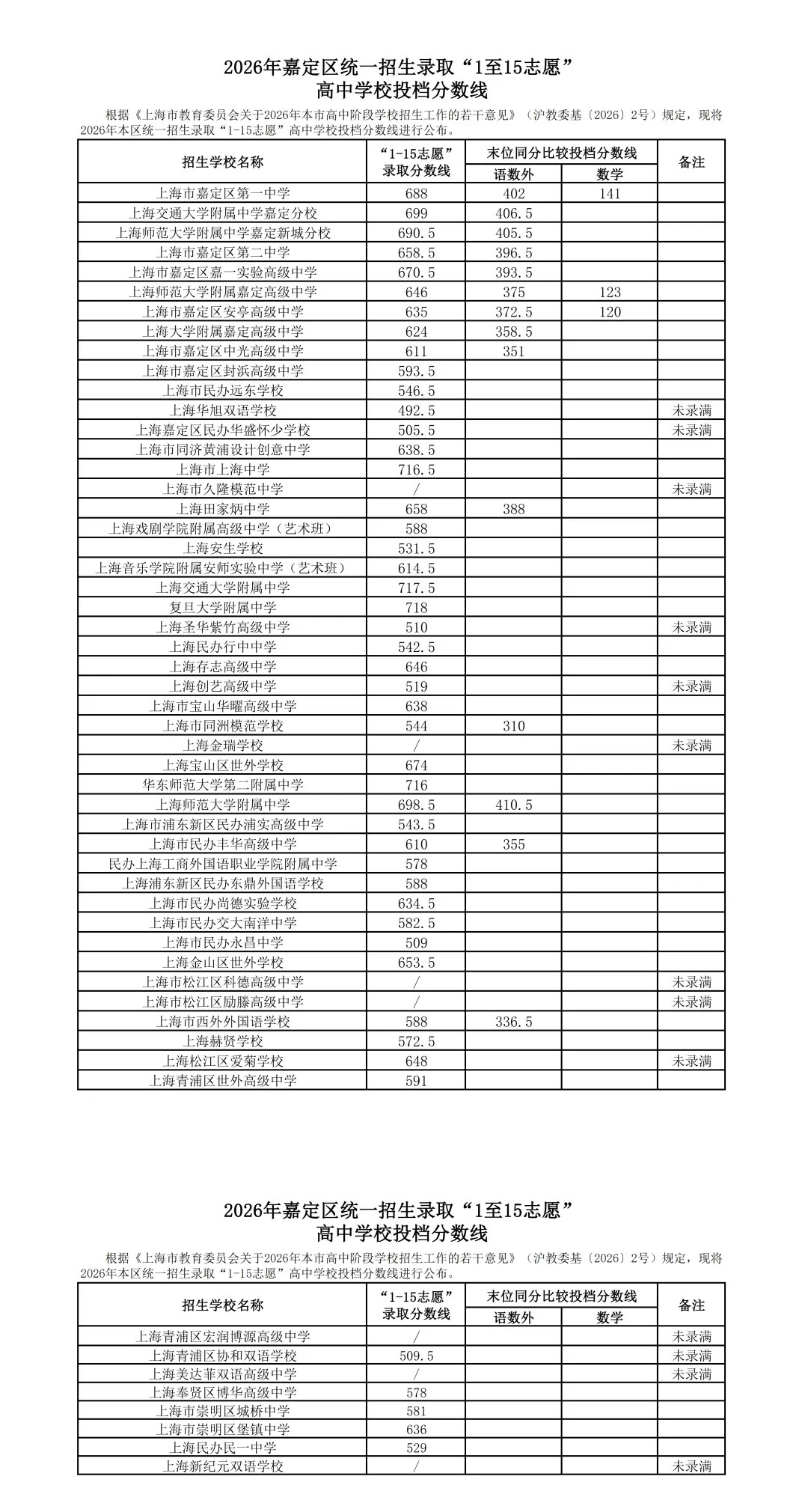 2026上海中考分数线公布!滑档?不甘心读普高?换个方向低分"捡漏"-第18张图片-四季读书网 2026上海中考分数线公布!滑档?不甘心读普高?换个方向低分"捡漏"-第18张图片-四季读书网