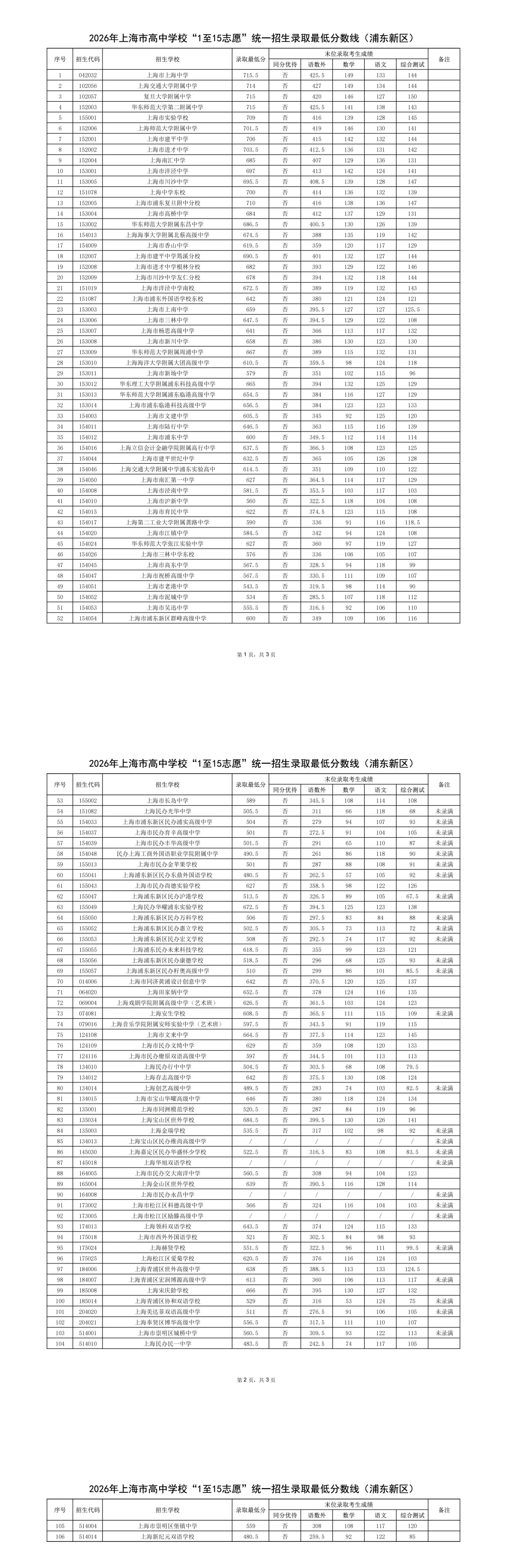 2026上海中考分数线公布!滑档?不甘心读普高?换个方向低分"捡漏"-第19张图片-四季读书网 2026上海中考分数线公布!滑档?不甘心读普高?换个方向低分"捡漏"-第19张图片-四季读书网