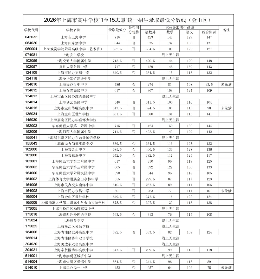 2026上海中考分数线公布!滑档?不甘心读普高?换个方向低分"捡漏"-第20张图片-四季读书网 2026上海中考分数线公布!滑档?不甘心读普高?换个方向低分"捡漏"-第20张图片-四季读书网