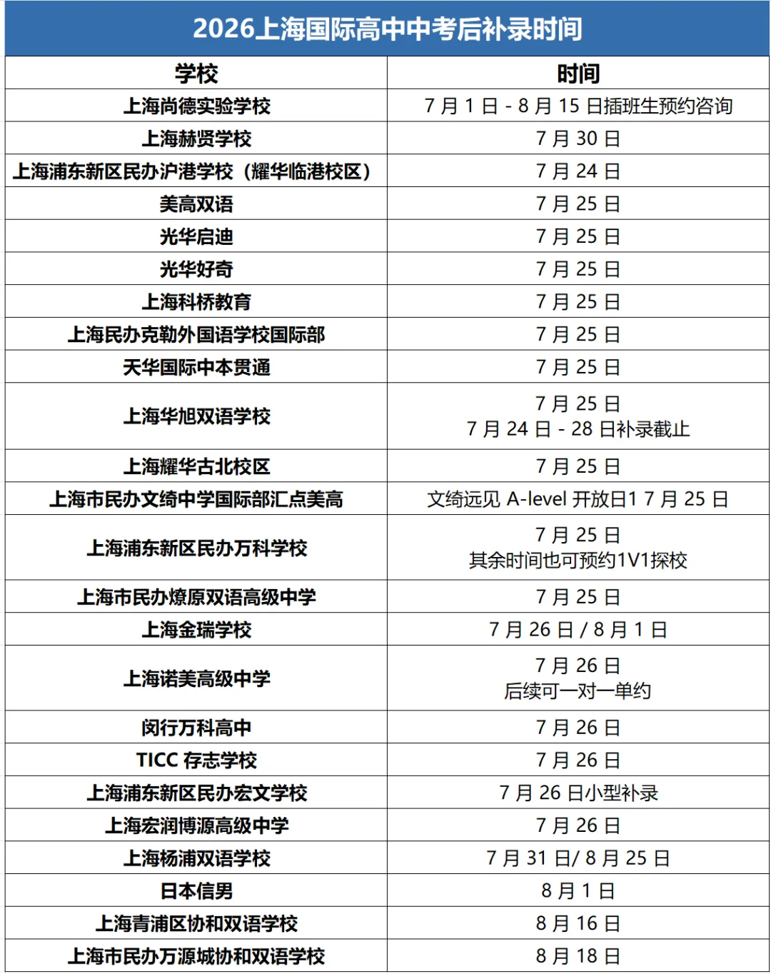 2026上海中考分数线公布!滑档?不甘心读普高?换个方向低分"捡漏"-第28张图片-四季读书网 2026上海中考分数线公布!滑档?不甘心读普高?换个方向低分"捡漏"-第28张图片-四季读书网