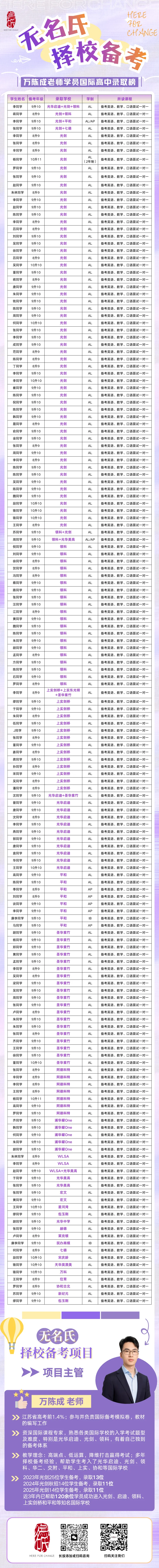 2026上海中考分数线公布!滑档?不甘心读普高?换个方向低分"捡漏"-第33张图片-四季读书网 2026上海中考分数线公布!滑档?不甘心读普高?换个方向低分"捡漏"-第33张图片-四季读书网