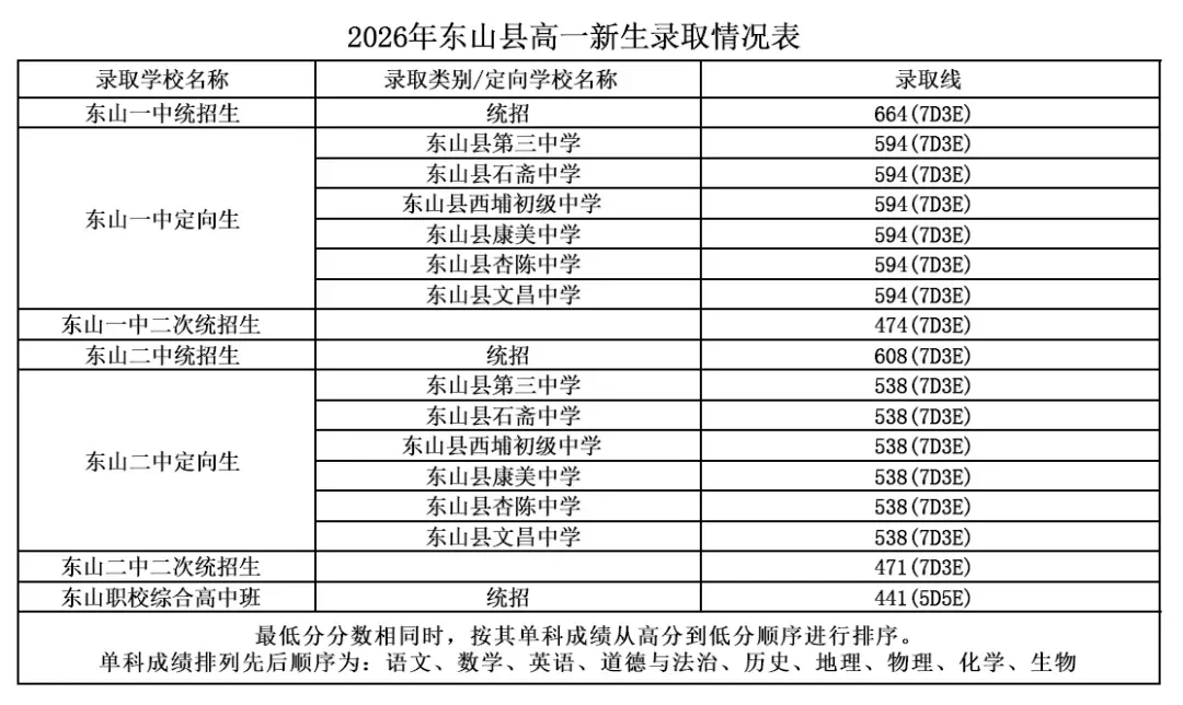 平和中考录取线公布!-第12张图片-四季读书网