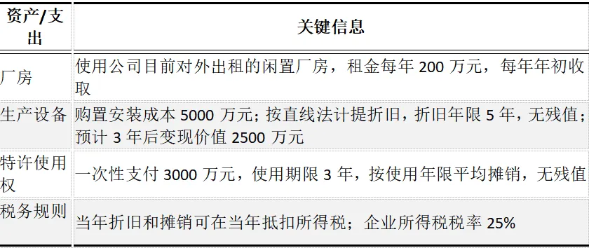 CPA | 财管真题 新药生产线投资,净现值+敏感系数全套拿下!-第1张图片-四季读书网