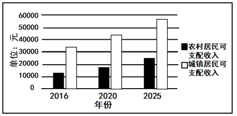 【中考真题】扬州市2026年初中毕业升学考试历史试题及解析-第5张图片-四季读书网 【中考真题】扬州市2026年初中毕业升学考试历史试题及解析-第5张图片-四季读书网