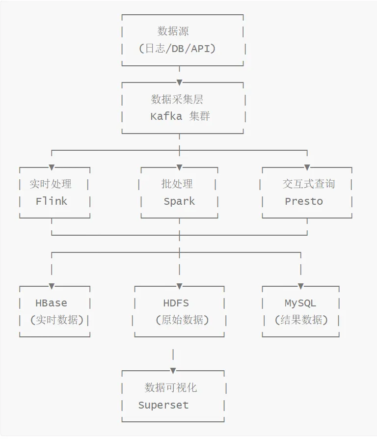 系统架构设计师考试 - 模拟试卷五-第1张图片-四季读书网 系统架构设计师考试 - 模拟试卷五-第1张图片-四季读书网