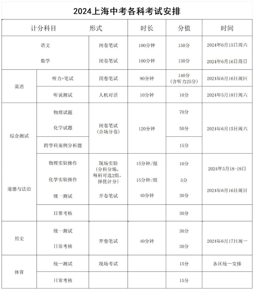 2024中考招录细节梳理-第1张图片-四季读书网 2024中考招录细节梳理-第1张图片-四季读书网