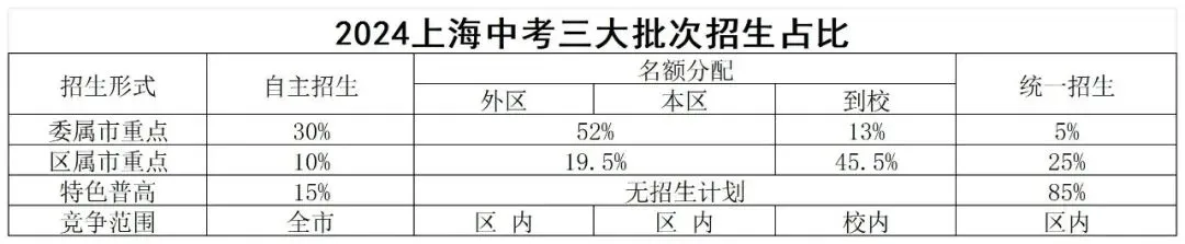 2024中考招录细节梳理-第2张图片-四季读书网 2024中考招录细节梳理-第2张图片-四季读书网