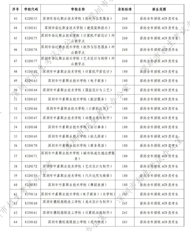 7月26号出中考录取分数线!如果未被录取,还有没有其他后路?-第5张图片-四季读书网
