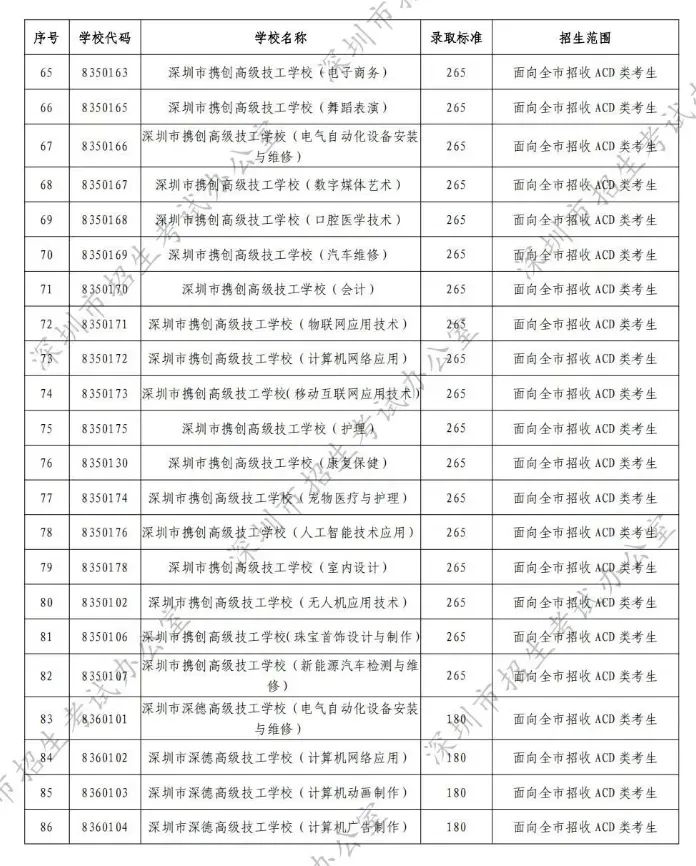 7月26号出中考录取分数线!如果未被录取,还有没有其他后路?-第6张图片-四季读书网