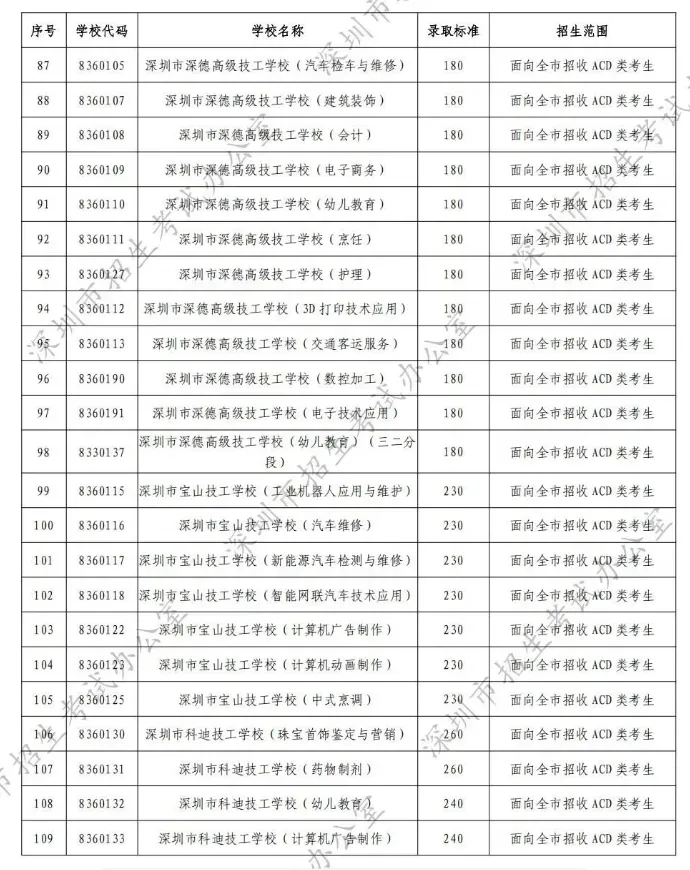7月26号出中考录取分数线!如果未被录取,还有没有其他后路?-第7张图片-四季读书网