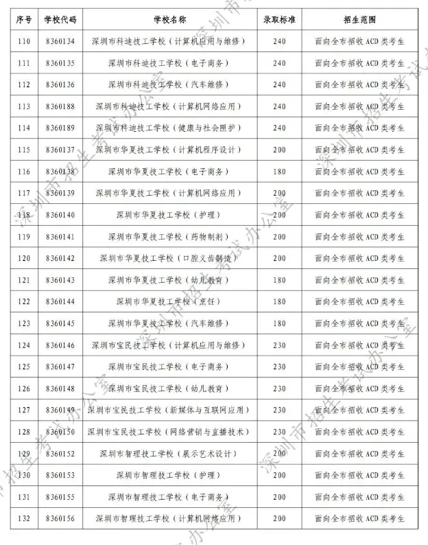 7月26号出中考录取分数线!如果未被录取,还有没有其他后路?-第8张图片-四季读书网