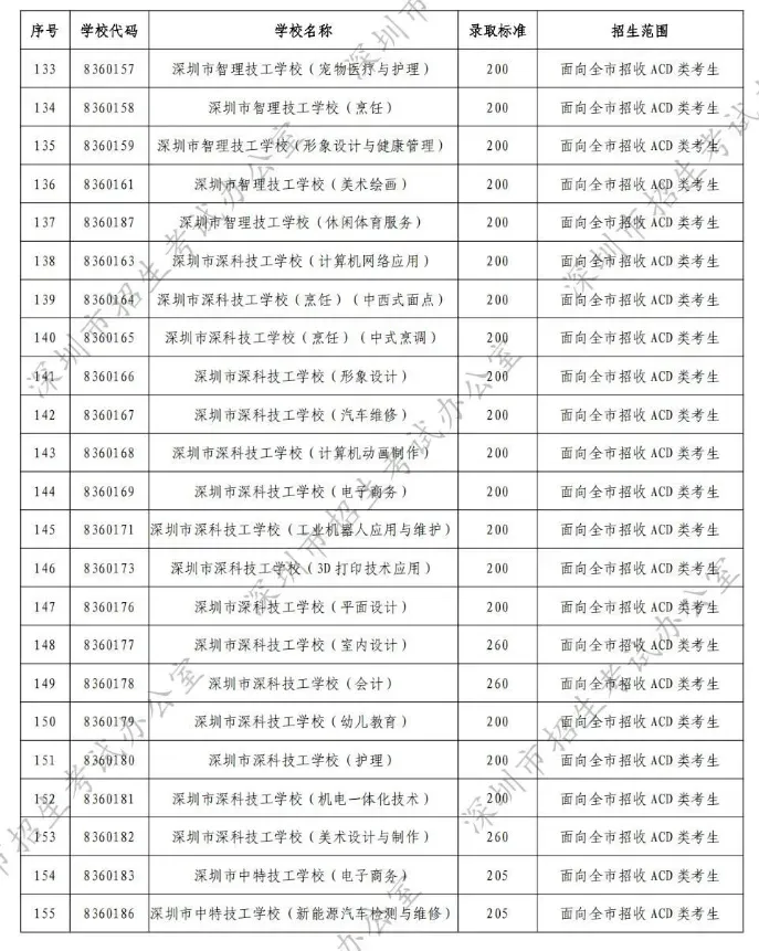 7月26号出中考录取分数线!如果未被录取,还有没有其他后路?-第9张图片-四季读书网