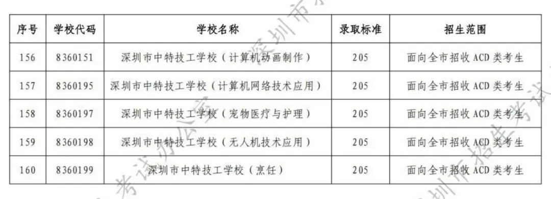 7月26号出中考录取分数线!如果未被录取,还有没有其他后路?-第10张图片-四季读书网