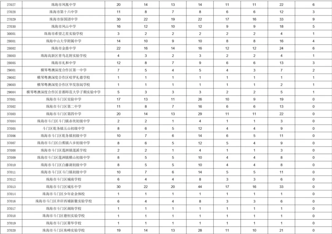 2026中考,各校指标名额统计分析,生源结构分析-第3张图片-四季读书网