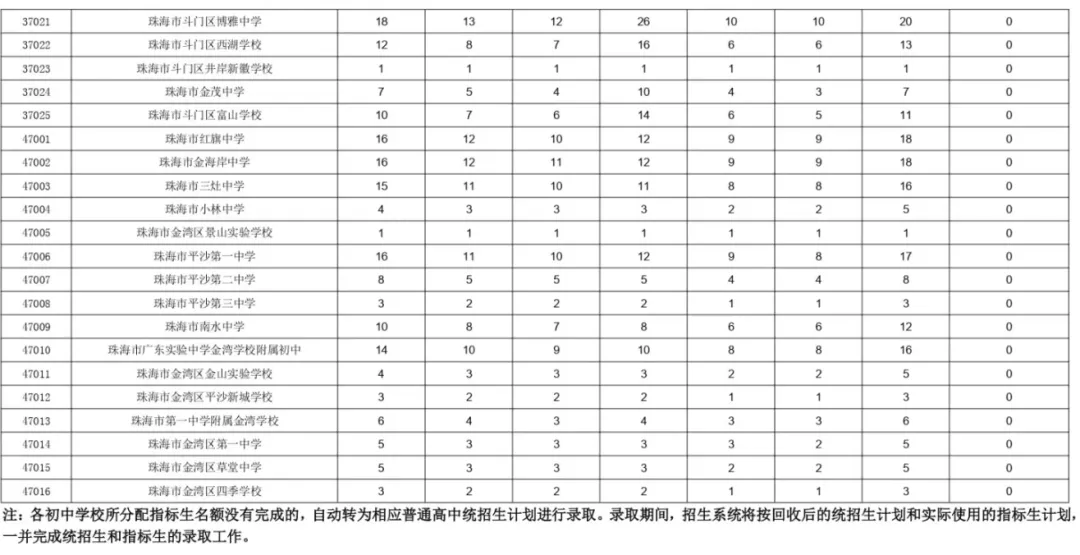 2026中考,各校指标名额统计分析,生源结构分析-第4张图片-四季读书网