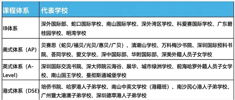 中考录取进行中!孩子滑档、录取不理想怎么办?-第7张图片-四季读书网 中考录取进行中!孩子滑档、录取不理想怎么办?-第7张图片-四季读书网