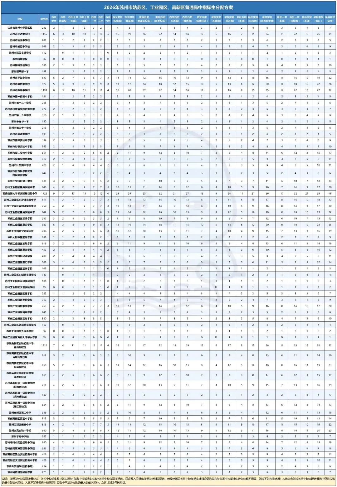 中考捡漏关键!苏州大市 2026 指标生分配全汇总!-第4张图片-四季读书网