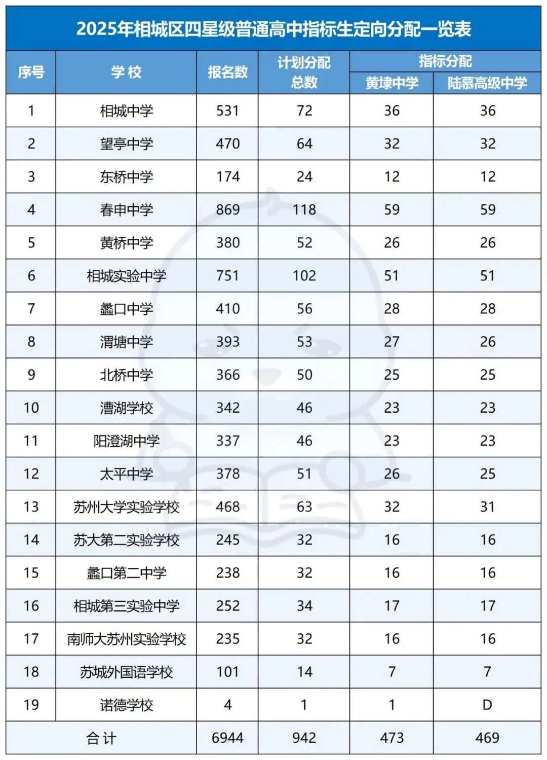 中考捡漏关键!苏州大市 2026 指标生分配全汇总!-第8张图片-四季读书网