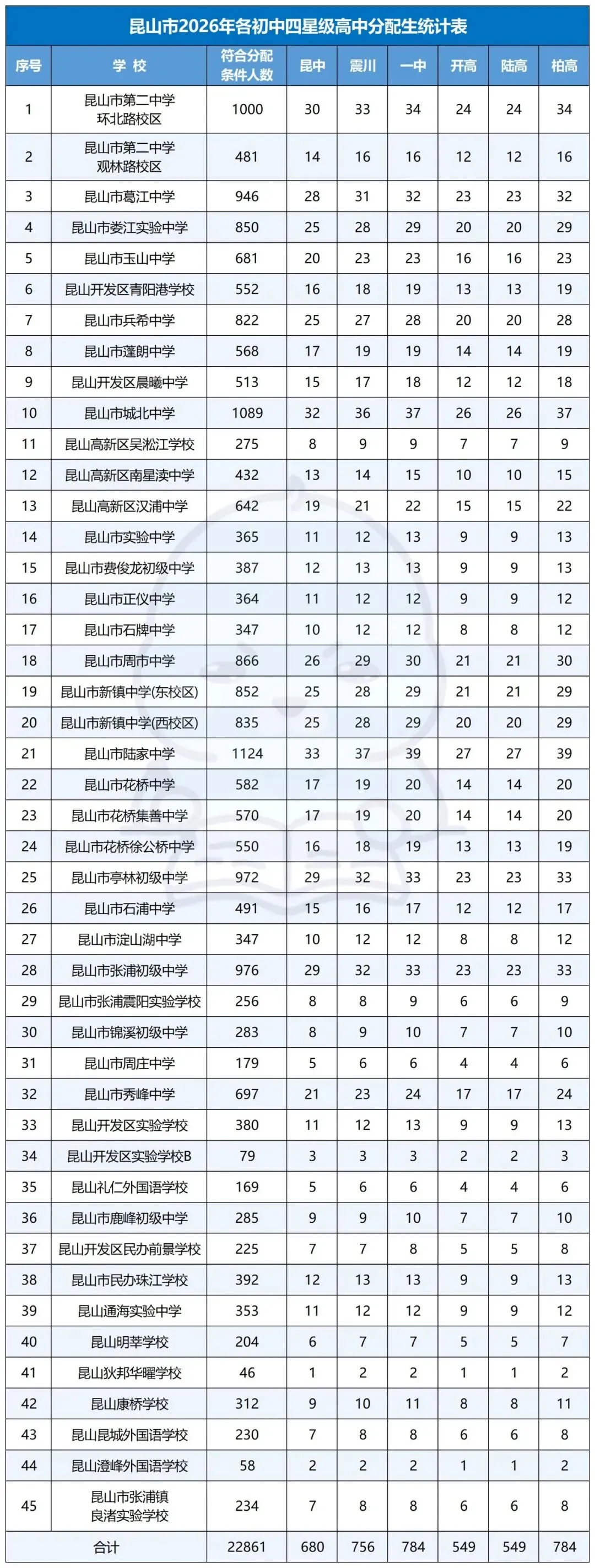 中考捡漏关键!苏州大市 2026 指标生分配全汇总!-第12张图片-四季读书网