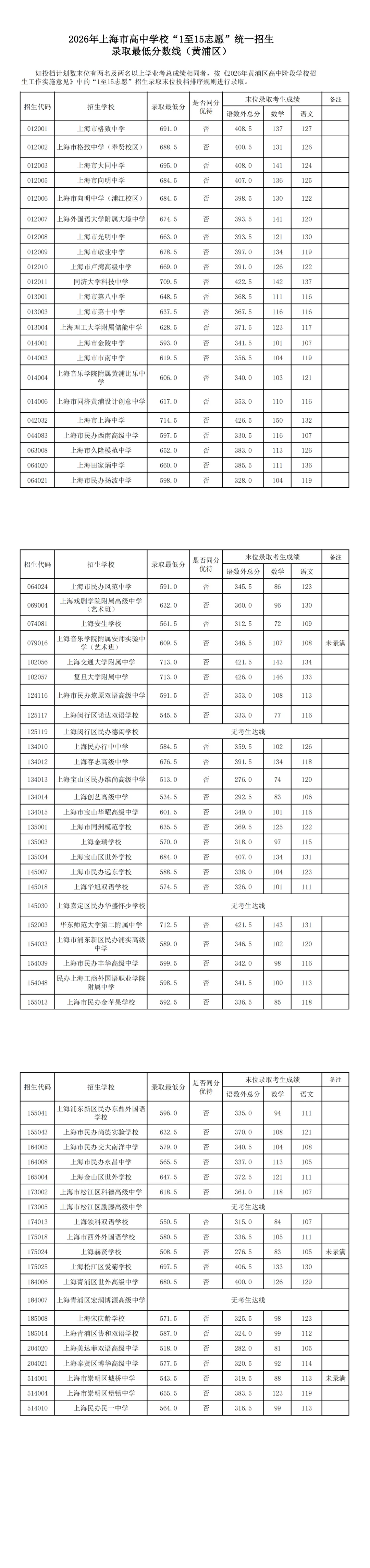 2026上海中考平行志愿全线放榜!这些学校还可以"捡漏"?中考失利也有出路-第10张图片-四季读书网 2026上海中考平行志愿全线放榜!这些学校还可以"捡漏"?中考失利也有出路-第10张图片-四季读书网
