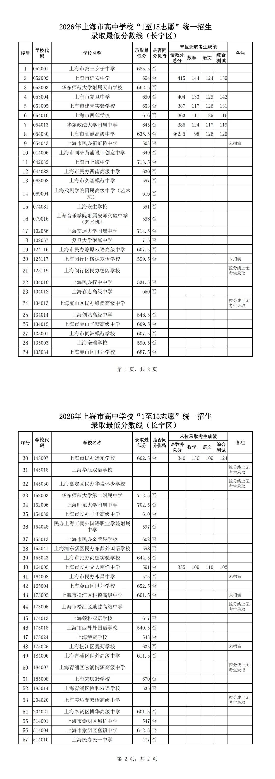 2026上海中考平行志愿全线放榜!这些学校还可以"捡漏"?中考失利也有出路-第12张图片-四季读书网 2026上海中考平行志愿全线放榜!这些学校还可以"捡漏"?中考失利也有出路-第12张图片-四季读书网