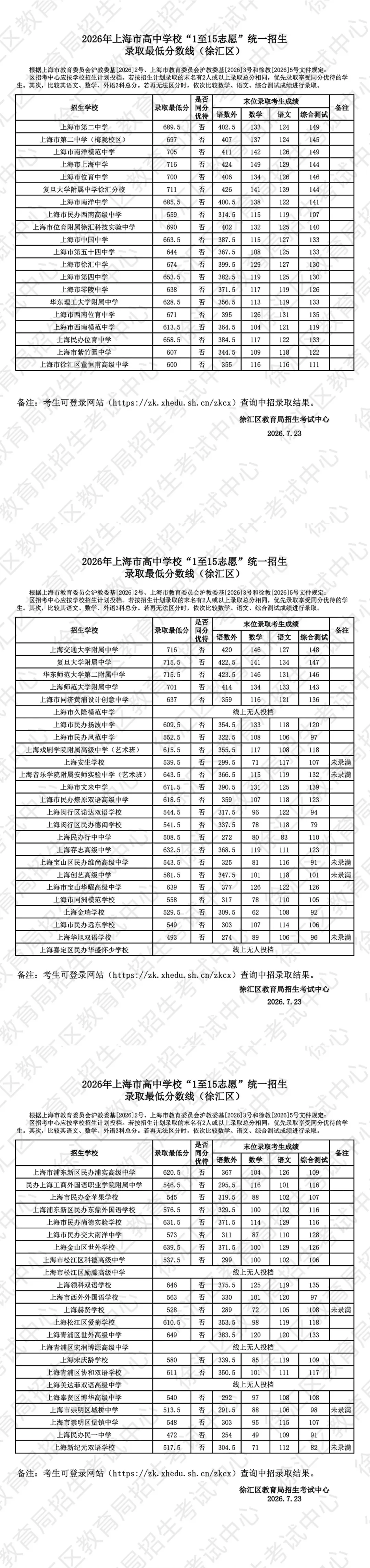 2026上海中考平行志愿全线放榜!这些学校还可以"捡漏"?中考失利也有出路-第14张图片-四季读书网 2026上海中考平行志愿全线放榜!这些学校还可以"捡漏"?中考失利也有出路-第14张图片-四季读书网