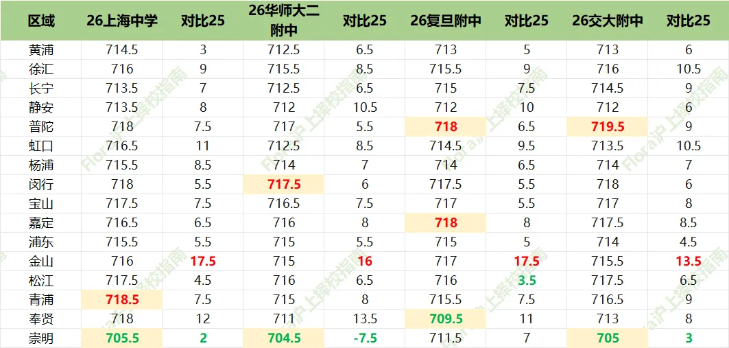 中考最终章!平行志愿分数线出炉,今年“冰火两重天”!-第2张图片-四季读书网