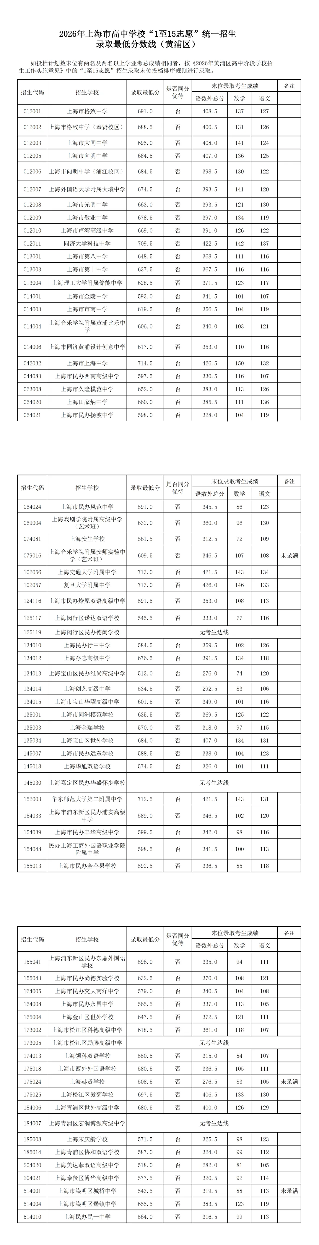 中考最终章!平行志愿分数线出炉,今年“冰火两重天”!-第3张图片-四季读书网