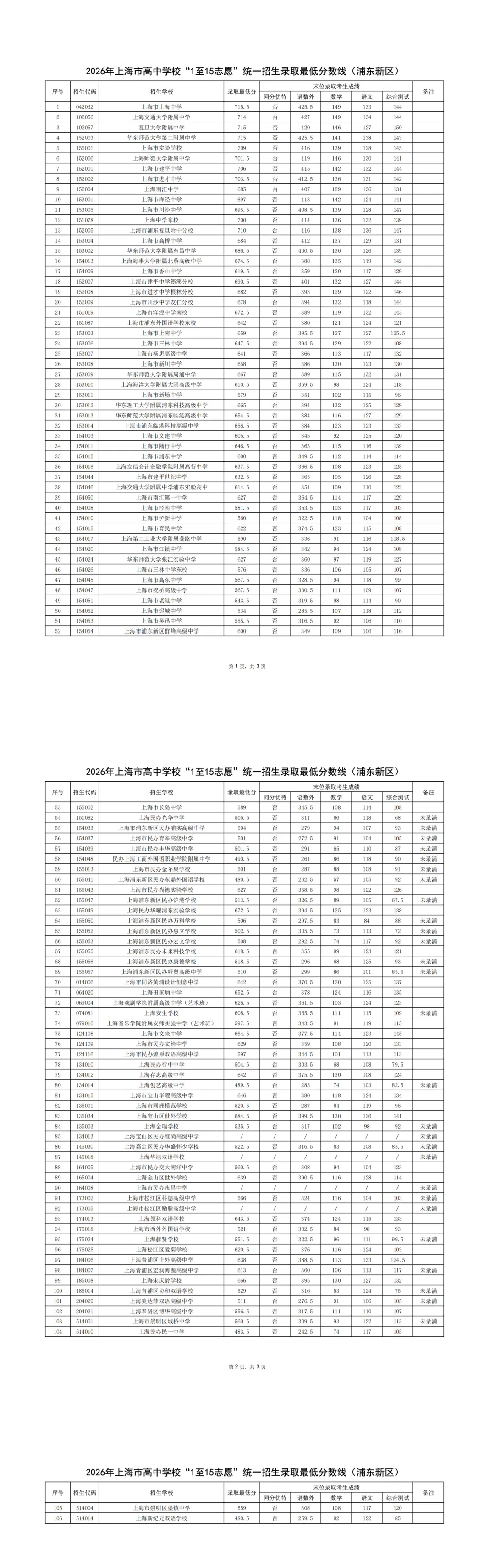 2026上海中考平行志愿全线放榜!这些学校还可以"捡漏"?中考失利也有出路-第29张图片-四季读书网 2026上海中考平行志愿全线放榜!这些学校还可以"捡漏"?中考失利也有出路-第29张图片-四季读书网