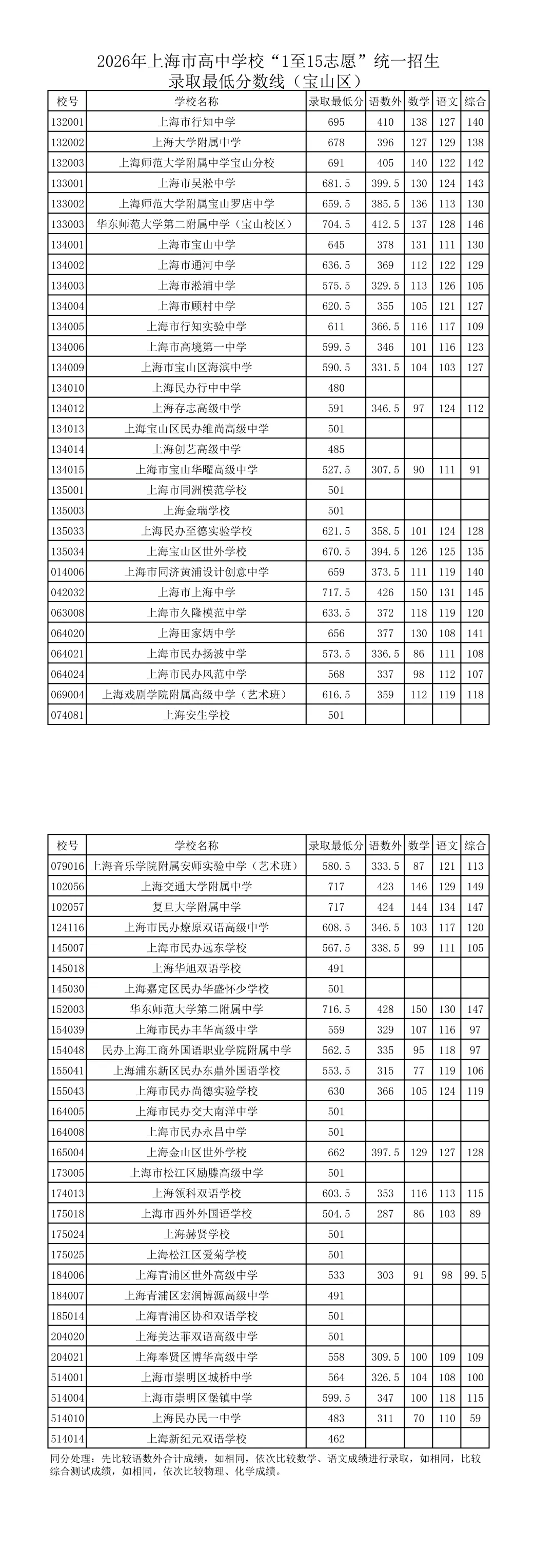 中考最终章!平行志愿分数线出炉,今年“冰火两重天”!-第12张图片-四季读书网