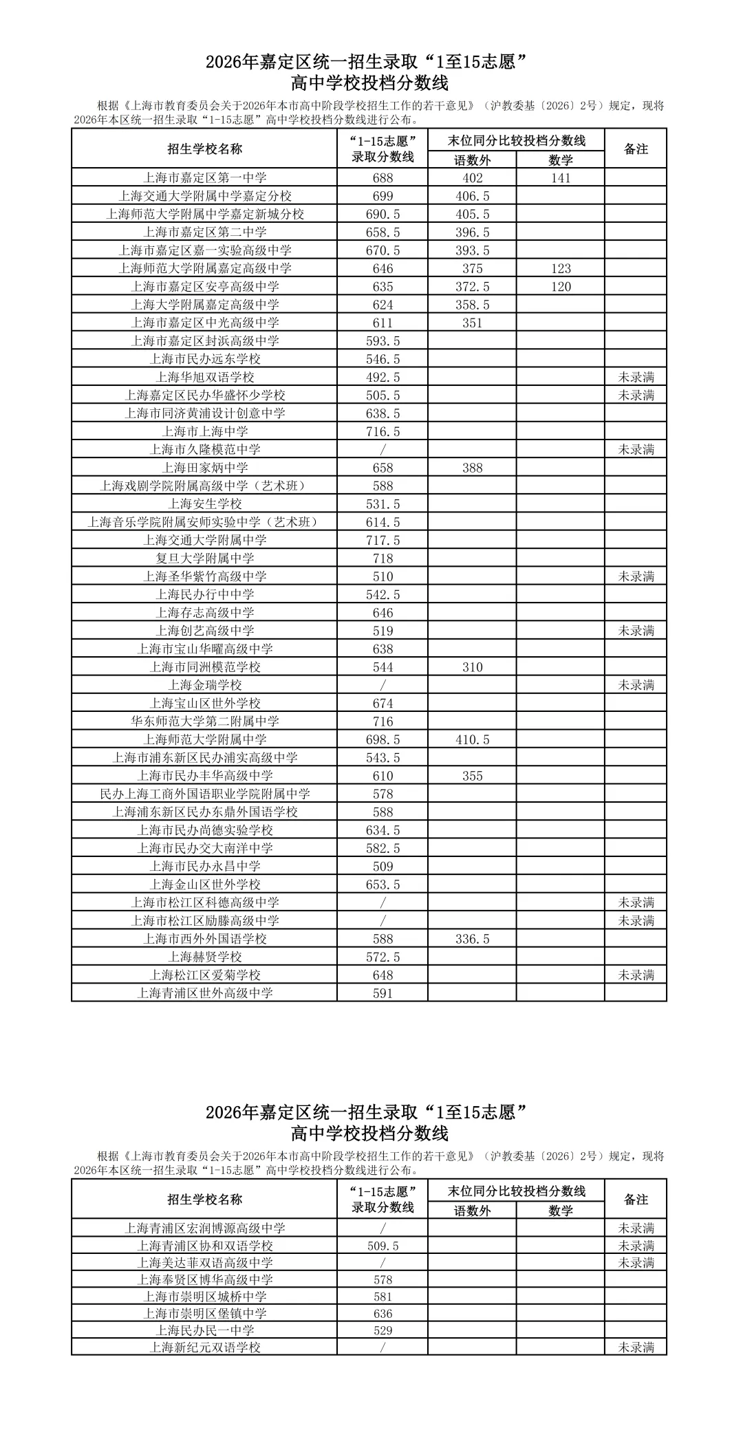 中考最终章!平行志愿分数线出炉,今年“冰火两重天”!-第13张图片-四季读书网