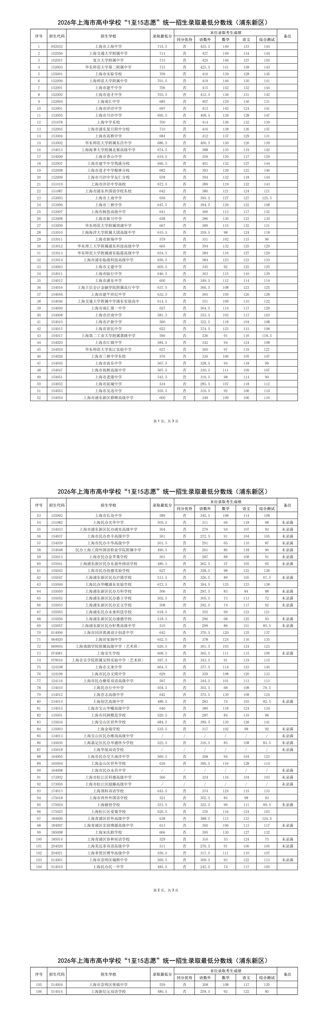 中考最终章!平行志愿分数线出炉,今年“冰火两重天”!-第14张图片-四季读书网