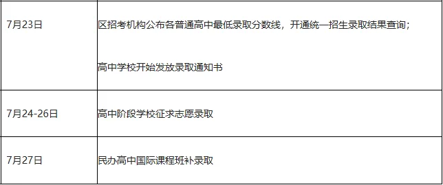 2026上海中考平行志愿全线放榜!这些学校还可以"捡漏"?中考失利也有出路-第56张图片-四季读书网 2026上海中考平行志愿全线放榜!这些学校还可以"捡漏"?中考失利也有出路-第56张图片-四季读书网