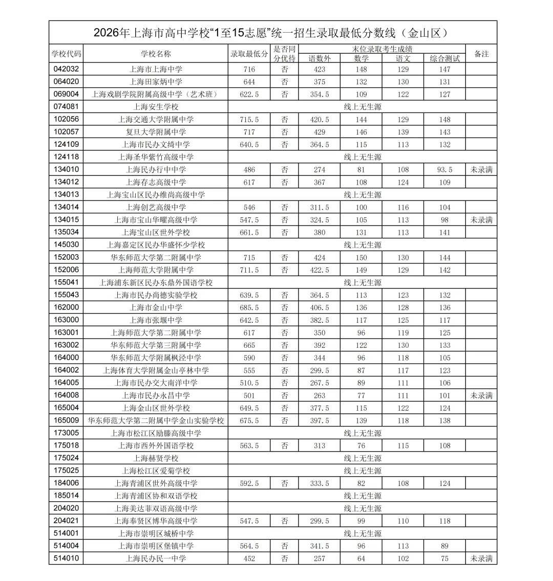 中考最终章!平行志愿分数线出炉,今年“冰火两重天”!-第15张图片-四季读书网