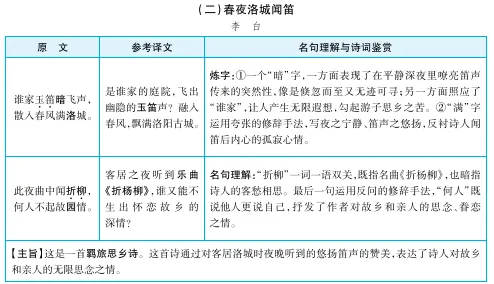 新教材版早读材料!暑假提前背,中考倍轻松!(九)-第2张图片-四季读书网