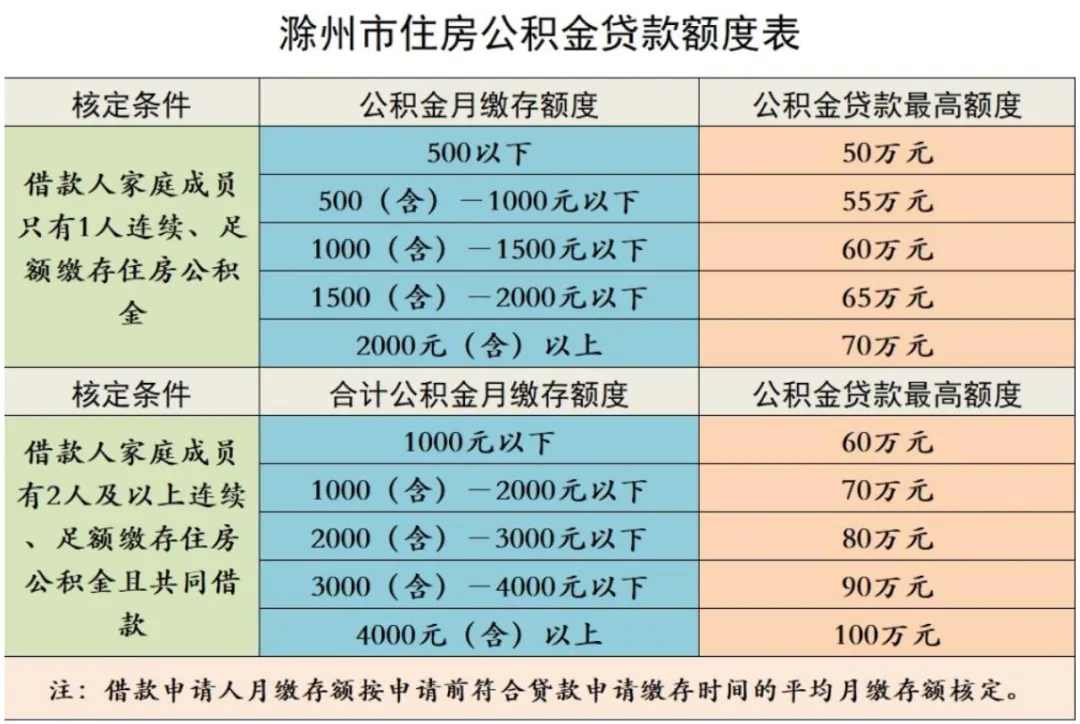 中考、高考录取结果查询|公积金贷款额度|停车收费标准,还有医保报销待遇!-第11张图片-四季读书网