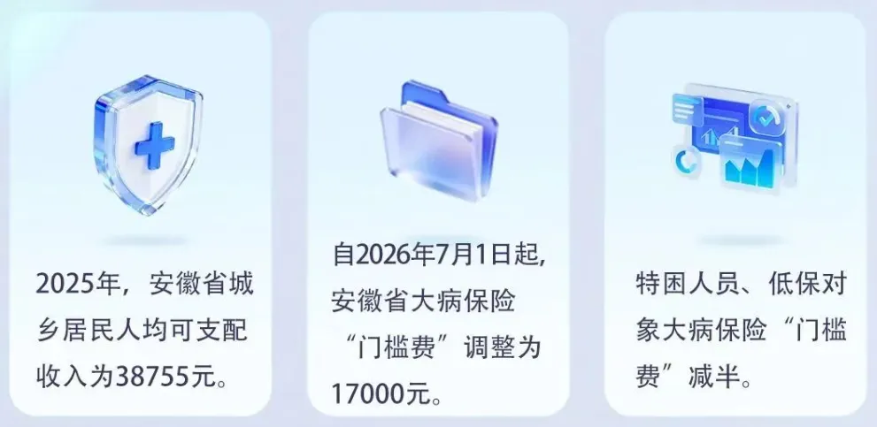 中考、高考录取结果查询|公积金贷款额度|停车收费标准,还有医保报销待遇!-第19张图片-四季读书网