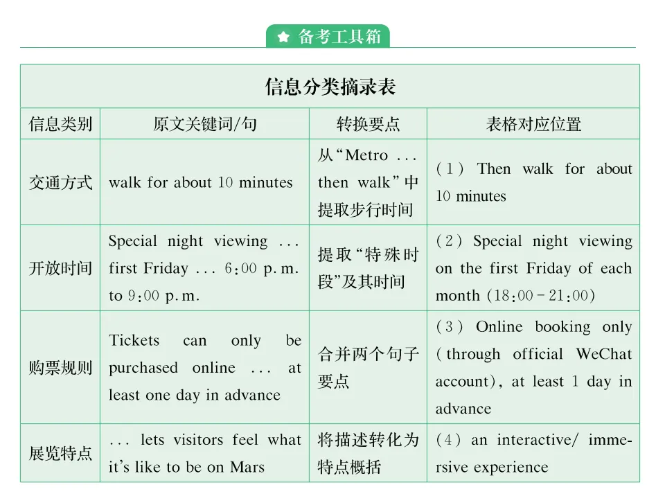 高频热点+思维可视+全新题型,上海中考英语阅读理解全方位解析与精练来了!-第13张图片-四季读书网 高频热点+思维可视+全新题型,上海中考英语阅读理解全方位解析与精练来了!-第13张图片-四季读书网
