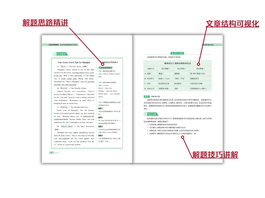 高频热点+思维可视+全新题型,上海中考英语阅读理解全方位解析与精练来了!-第17张图片-四季读书网 高频热点+思维可视+全新题型,上海中考英语阅读理解全方位解析与精练来了!-第17张图片-四季读书网