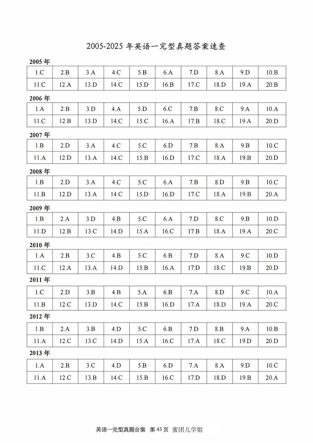 考研英语完型真题汇总➕解析❗专项提升